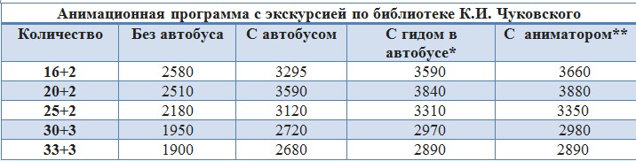 Королевство букваря
